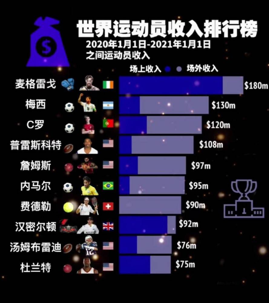 据统计，在赛季前25场比赛中，勒沃库森狂轰81球，同时只丢了18球，完成了11次零封。